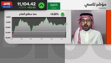 انفراج جيوسياسي.. وزخم مرتقب لأسهم السوق السعودية