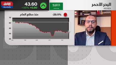 تحسن تشغيلي يقود سهم البحر الأحمر للارتفاع رغم القلق المالي