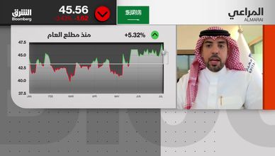 خبير: ضغوط جيوستراتيجية تؤثر في الأسهم السعودية