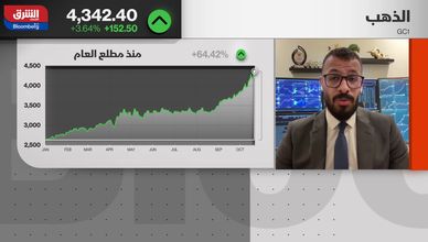 هل تأخر المستثمرون في ركوب موجة الذهب قبل التصحيح؟
