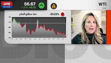 النفط العالمي.. بين العقوبات وارتدادات الأسواق المحدودة
