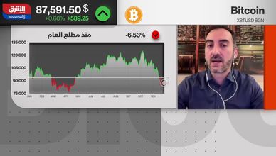 تقلبات بتكوين تكشف اختلاف استراتيجيات المستثمرين