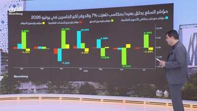 قفزة كبيرة لأسعار النفط.. وتراجع ملحوظ للدولار والذهب
