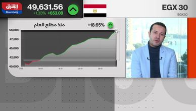 مكاسب قياسية للبورصة المصرية بدعم من أداء أسهم "CIB" و"طلعت مصطفى"