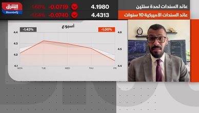 هل تتسبب البيانات السلبية في تصحيح موسع للأسواق؟