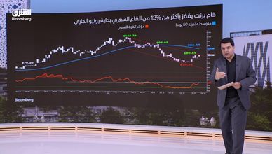 النفط يحاول كسر المسار الهابط وسط تقلبات جيوسياسية