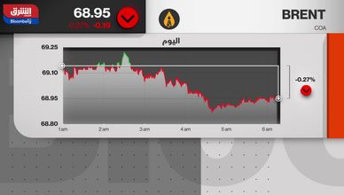 الصين تستعرض الثالوث النووي.. ورالي الذهب يشتعل