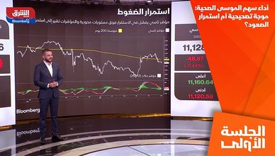 أداء سهم الموسى الصحية: موجة تصحيحية أم استمرار الصعود؟