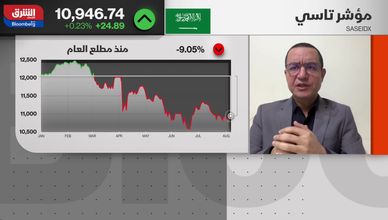 الأسواق تترقب خفض الفائدة بعد موسم نتائج الشركات الكبرى