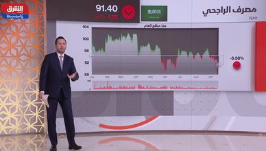 "تاسي" يتراجع لأدنى مستوى في عامين.. والنفط يتجاهل بيانات الصين