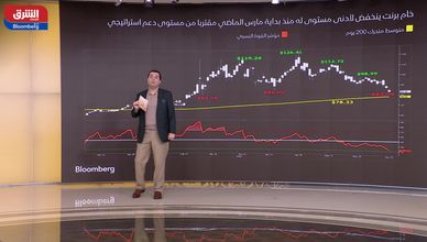 النفط يواصل الهبوط.. والأسهم اليابانية تحقق مكاسب قوية