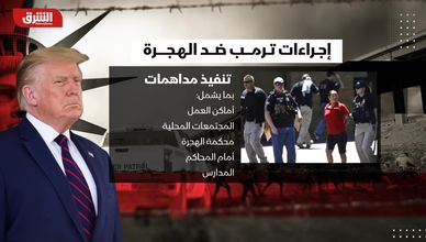 ترمب يشدد حملته ضد المهاجرين ويصعّد الترحيل الجماعي
