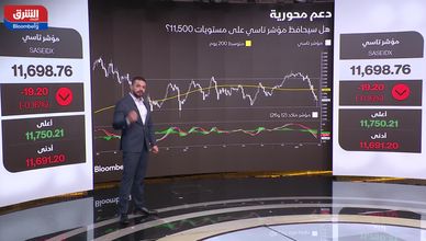 ارتداد قوي لمؤشر "تاسي".. وتوقعات بارتفاع القطاع البنكي 15%