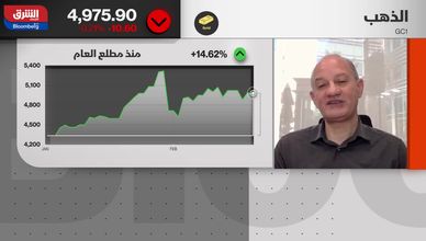 تحركات المعدن الأصفر.. بين المخاوف التضخمية والتوترات الجيوسياسية