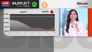 بتكوين تواجه ضغوطا بيعية.. وتوقعات بارتداد محدود