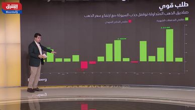 مكاسب تاريخية.. الذهب يقترب من 4 آلاف دولار