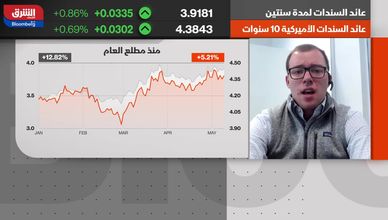 أسواق الأصول المتعددة.. هل انتهت موجة التفاؤل الجيوسياسي؟