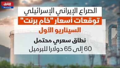 الصراع الإيراني الإسرائيلي.. توقعات أسعار خام برنت