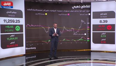 سهم "بترورابغ" في اتجاه صاعد.. و"المملكة" ضمن نطاق عرضي