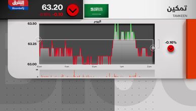 تاسي يحافظ على 12400 نقطة.. وجدل سياسي حول خطة ترمب