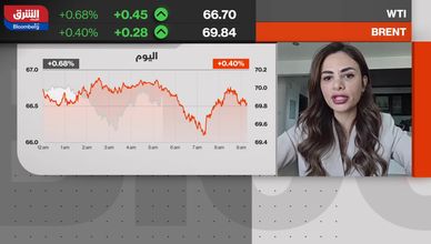 أسواق النفط في مهب التوترات التجارية.. وأوبك+ تحافظ على التوازن