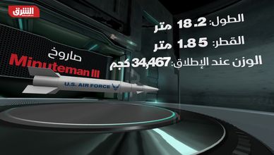 جاهزية فورية وأنظمة اختراق.. صاروخ Minuteman III في قلب الترسانة