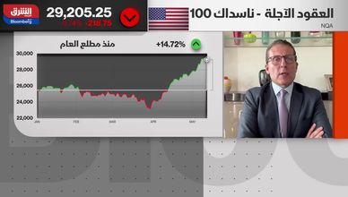 التضخم الأميركي يكسر التوقعات بـ3.8%.. والسيولة تبحث عن ملاذات آمنة