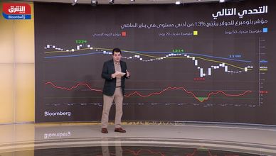 من السلع إلى النفط.. الجيوسياسة تقود الدفة
