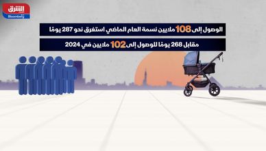 بين الاقتصاد والسياسات.. لماذا ينخفض معدل الإنجاب في مصر؟