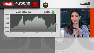 الذهب والدولار.. صراع مستمر في ظل الحرب والمخاطر الجيوسياسية