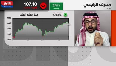 توقعات متباينة لأداء "تاسي" عقب إعلانات القطاع البنكي