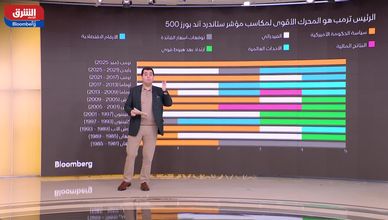 ترمب يحرك الأسواق.. وتقلبات حادة تضرب الأسهم والذهب