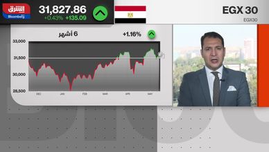 العقارات والبنوك في صدارة القطاعات الواعدة بالسوق المصرية