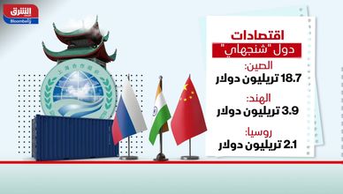 اقتصادات دول "شنجهاي".. صعود متسارع وتكامل متنوع