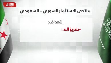الاستثمار السعودي يتجه نحو سوريا عام 2025