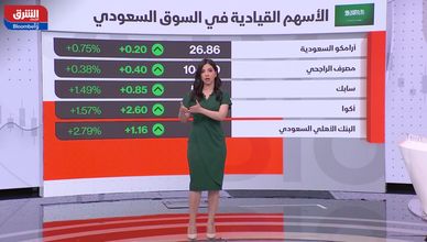 النفط ينخفض والملاذات الآمنة ترتفع وسط توترات حرب إيران