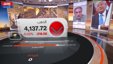 هبوط قياسي للذهب وتذبذب الأسواق مع تصاعد التوترات التجارية