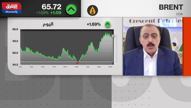 التوترات وخفض الإنتاج يقودان سوق النفط إلى نطاق السبعينات
