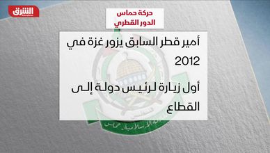 واشنطن والدوحة.. تفاهمات قديمة تعيد رسم دور قطر في ملف حماس