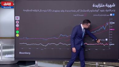 "أوراسكوم للاستثمار".. دعم فني قوي وتوقعات بمستويات قياسية