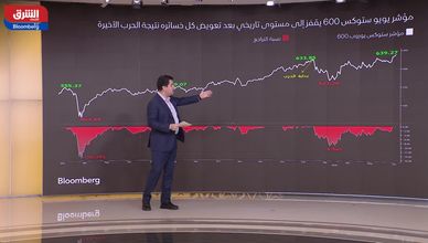 الأسهم الأوروبية تعوض خسائر الحرب.. وقطاع التكنولوجيا يقود المكاسب
