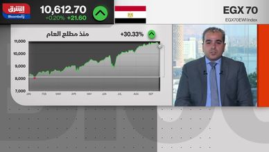البورصة المصرية تحت ضغط التوترات.. وارتداد محدود بدعم المشتريات