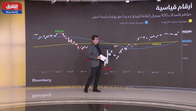 مؤشر ناسداك يسجل رقما قياسيا.. ومخاوف من جني أرباح