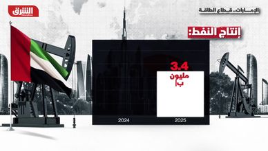 الإمارات تهدف لزيادة إنتاجها النفطي إلى 5 ملايين برميل يوميا بحلول 2027