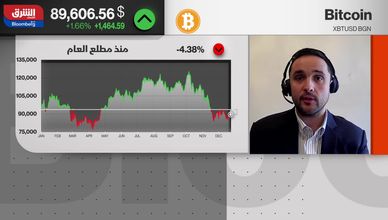 هل يستمر ارتفاع بتكوين رغم بيع حاملي المدى الطويل؟