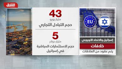 إسرائيل وأوروبا.. شراكات اقتصادية وأمنية