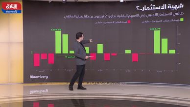 "نيكاي" و"كوسبي" يواصلان الصعود القوي.. و"هانج سانج" الصيني يتراجع