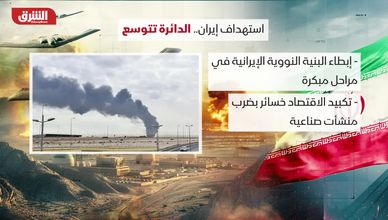 صناعات تحت النار.. كيف تضرب مفاصل الاقتصاد الإيراني؟