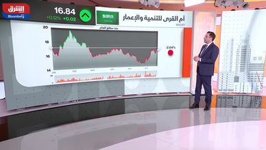 السوق السعودية تتماسك رغم ضغوط النفط.. وترقب اتفاق أميركا وإيران
