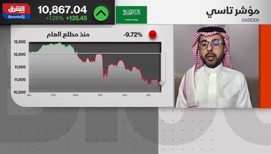 تاسي يستقر رغم التقلبات.. والمكررات تحفز المستثمرين